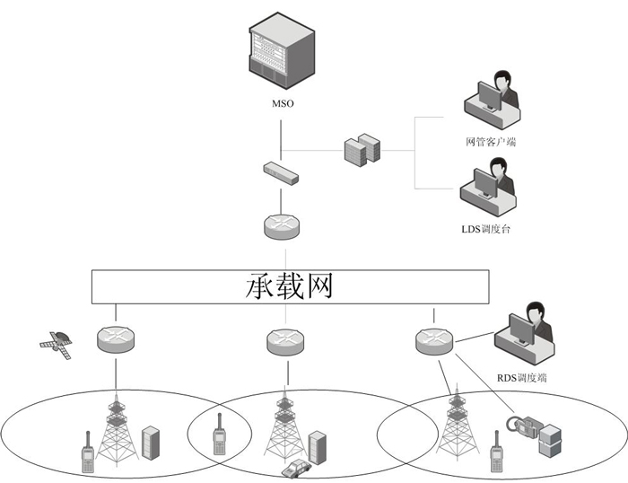 林業(yè)解決方案