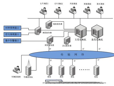 軌道交通專用無線通信系統(tǒng)解決方案