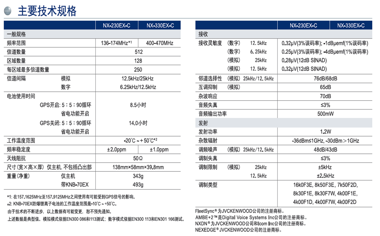 NX230/330-EX高級手持防爆數(shù)字對講機(jī)主要技術(shù)規(guī)格表