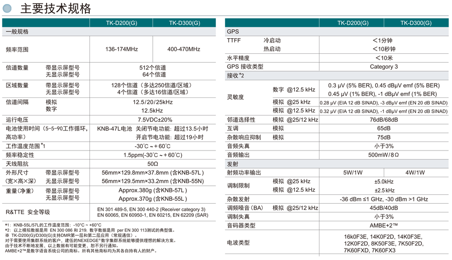 TK-D200/D300數(shù)字手持對(duì)講機(jī)主要技術(shù)規(guī)格