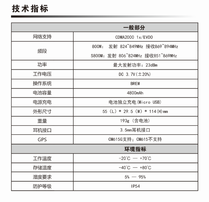 公網(wǎng)對(duì)講機(jī)BF-CM615G技術(shù)指標(biāo)表