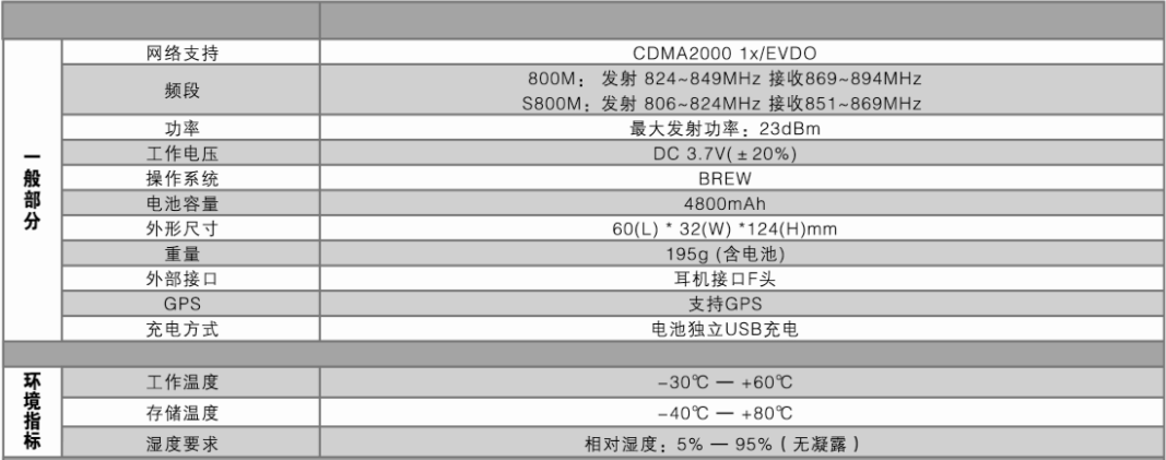 BF-CM388公網(wǎng)對講機參數(shù)表